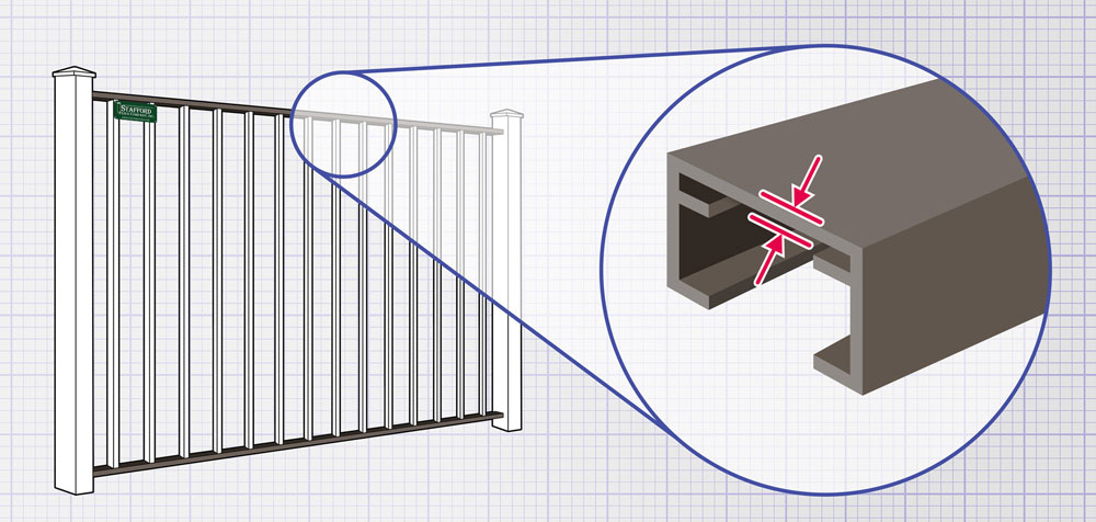 Southeastern Massachusetts Aluminum fence Rails installation company